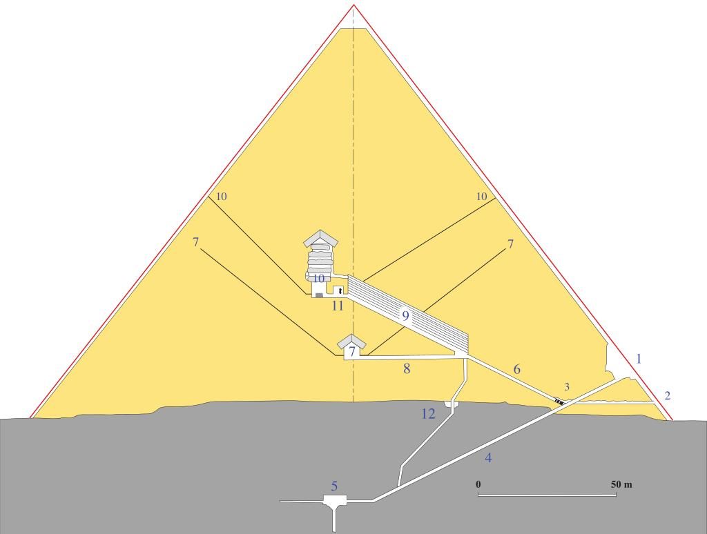 piramide de Guiza
